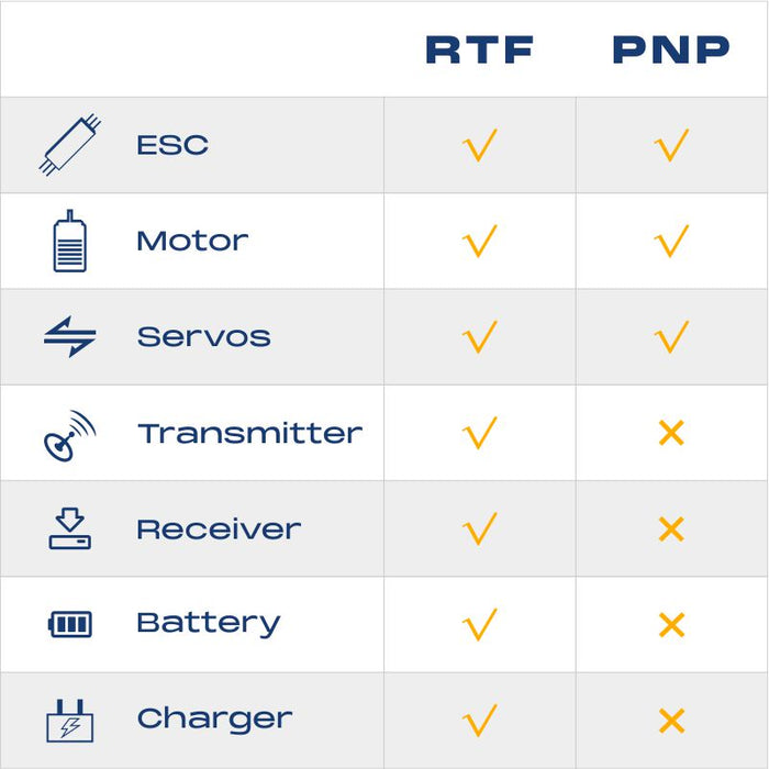 RTF vs PNP comparison for FMS PC-21 Pilatus RC airplane features.